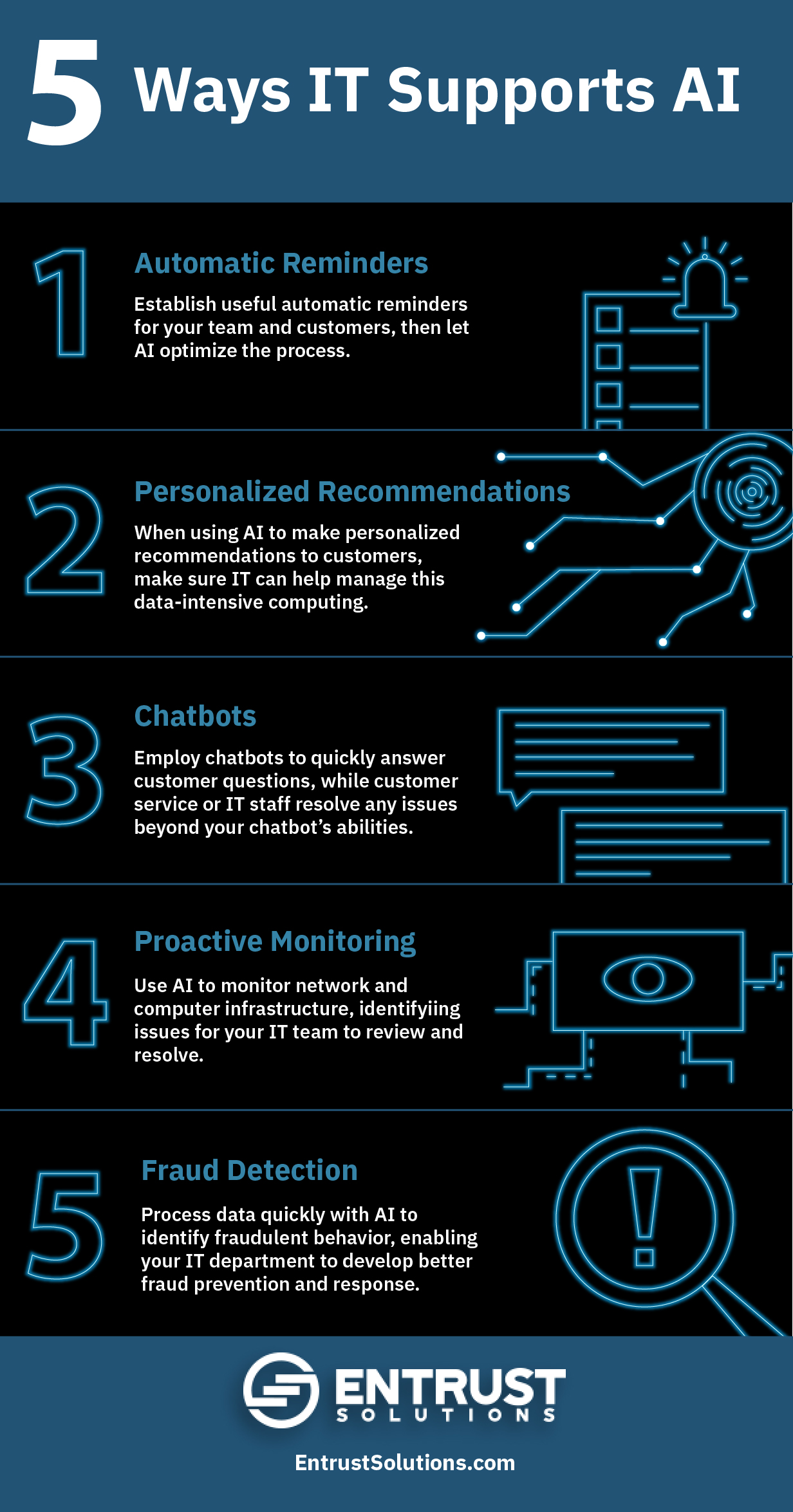 An infographic explaining 5 ways how information technology supports artificial intelligence.