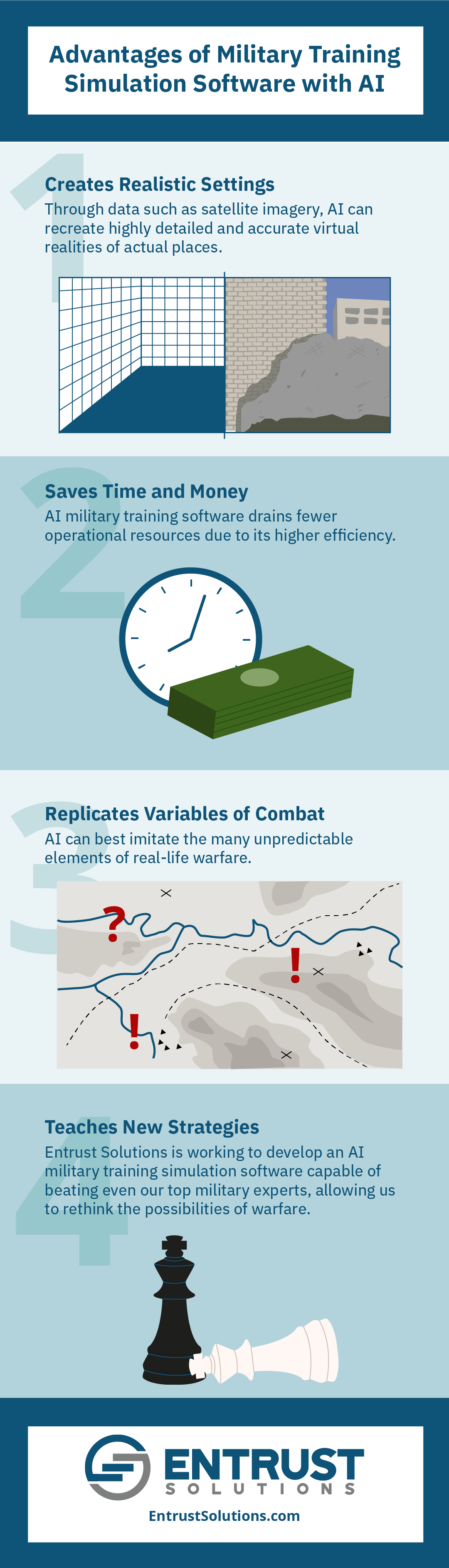 An infographic sharing our 4 advantages of military training simulation software with AI discussed in this post.
