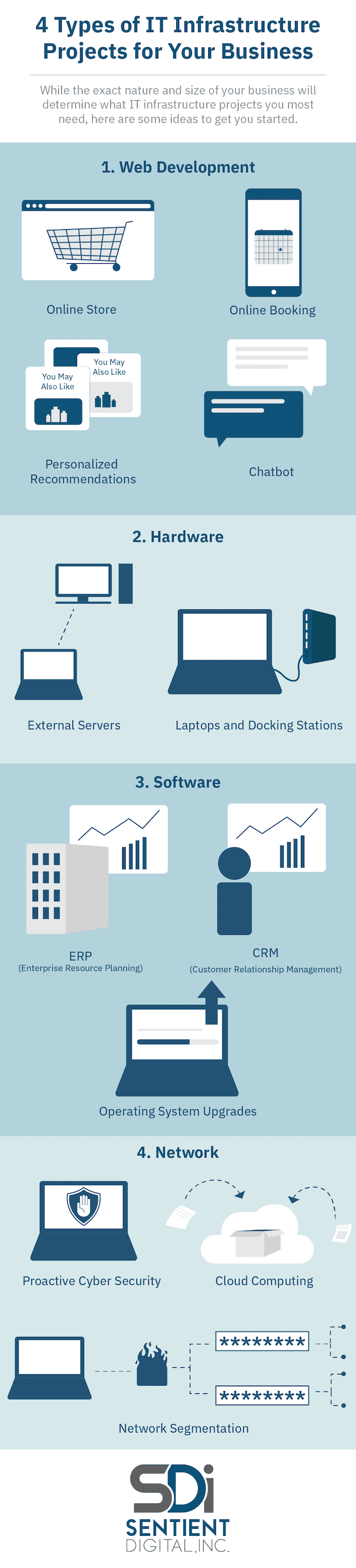 SDi graphic about Types of IT Infrastructure Projects