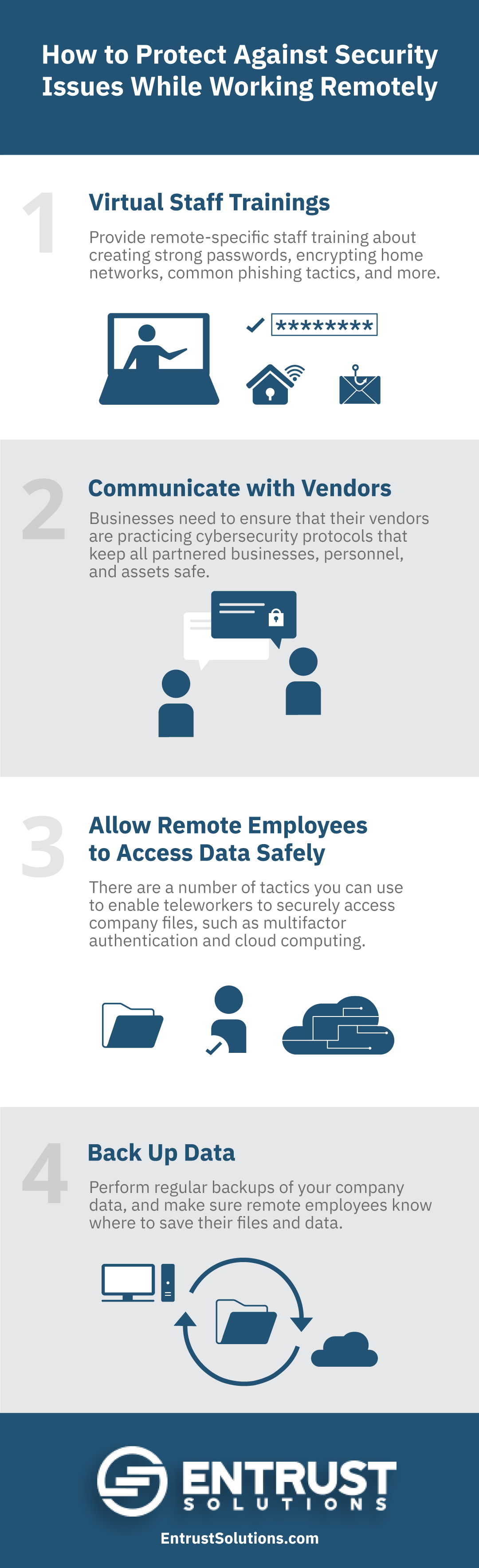 Our best tips for addressing common security issues with working remotely include: 1. Virtual Staff Trainings, 2. Communicate with Vendors, 3. Allow Remote Employees to Access Data Safely, 4. Back Up Data.