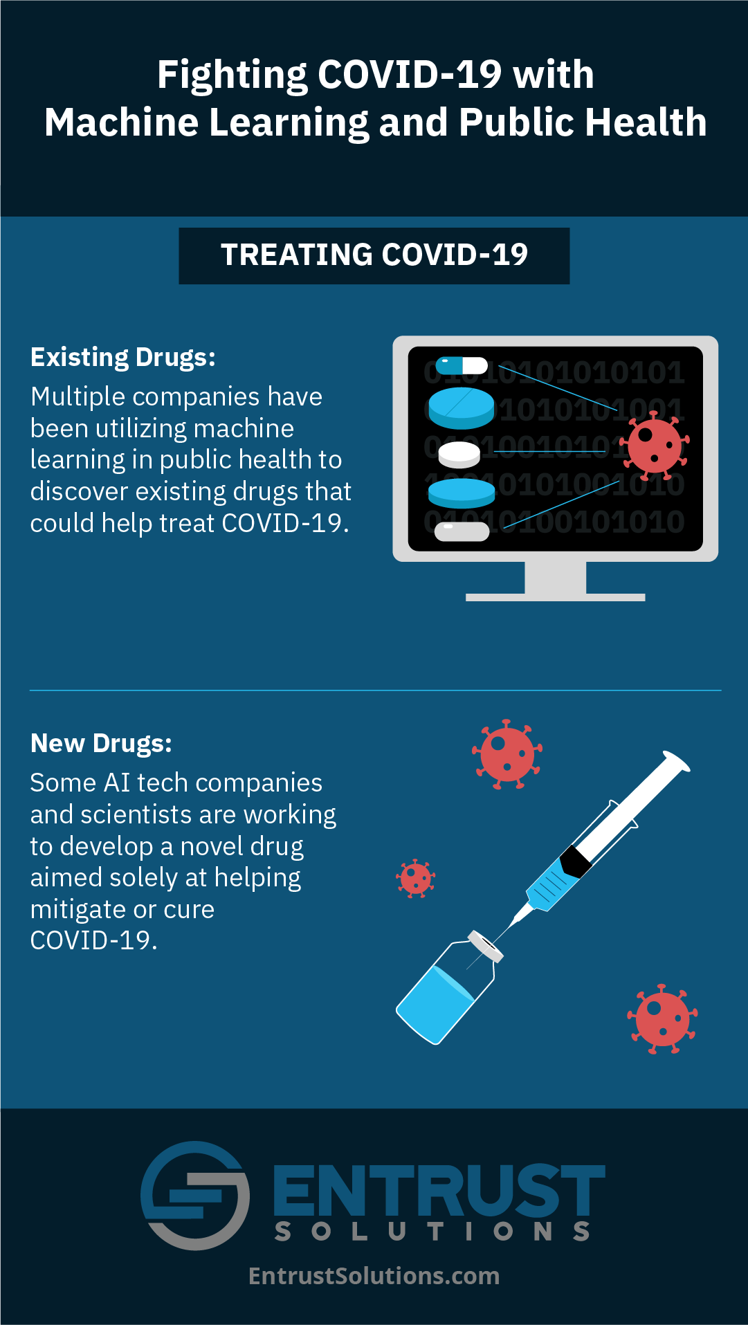 Scientists and organizations are working to treat COVID-19 with machine learning and public health via both existing drugs and new drugs.