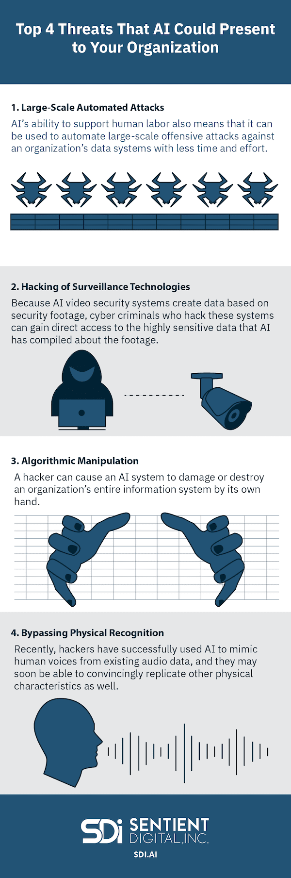 SDi graphic depicting threats from AI