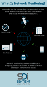 SDi graphic explaining network monitoring