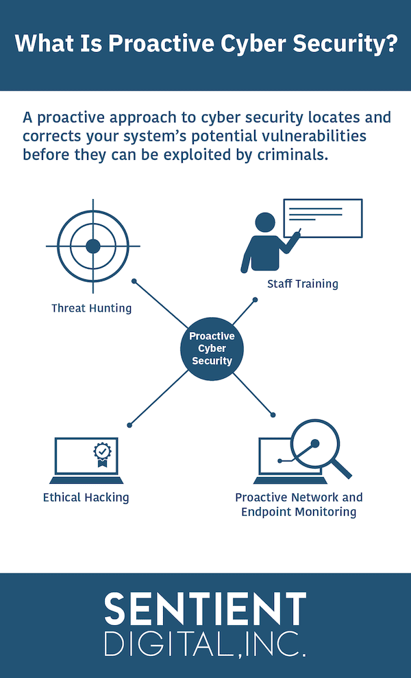 SDi graphic illustrating proactive cybersecurity