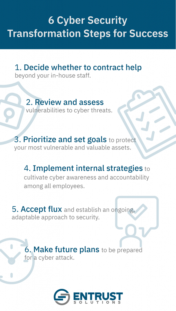 Cyber security transformation six steps for success infographic