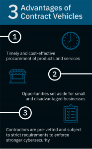 Infographic related to CIO-SP4 and SeaPort explaining the advantages of contract vehicles