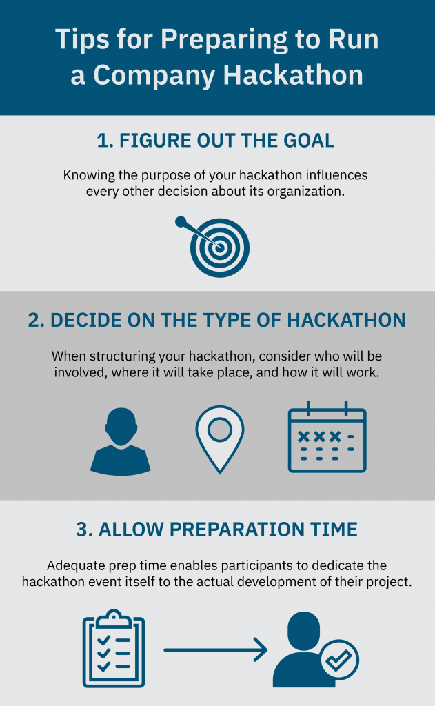 Keep reading or check out our infographic for tips on how to run a company hackathon.