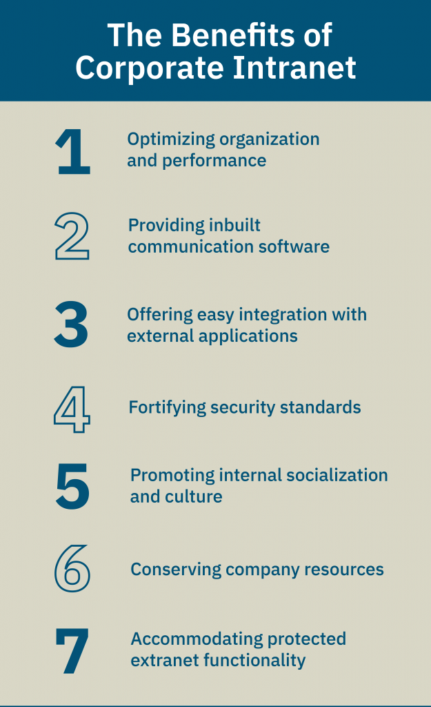 Check out our infographic with 7 benefits of corporate intranet or keep reading for more details about each.