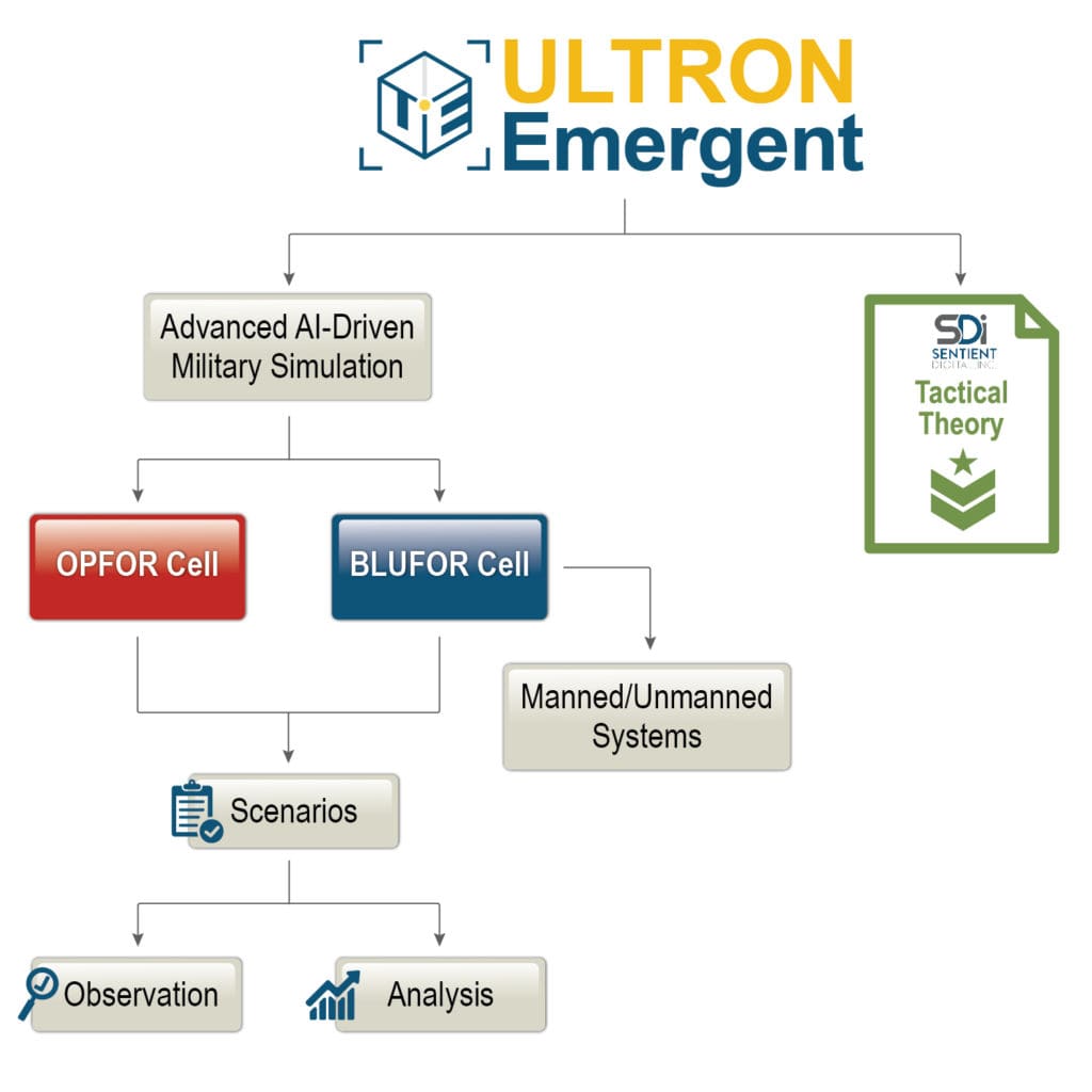 Ultron Emergent