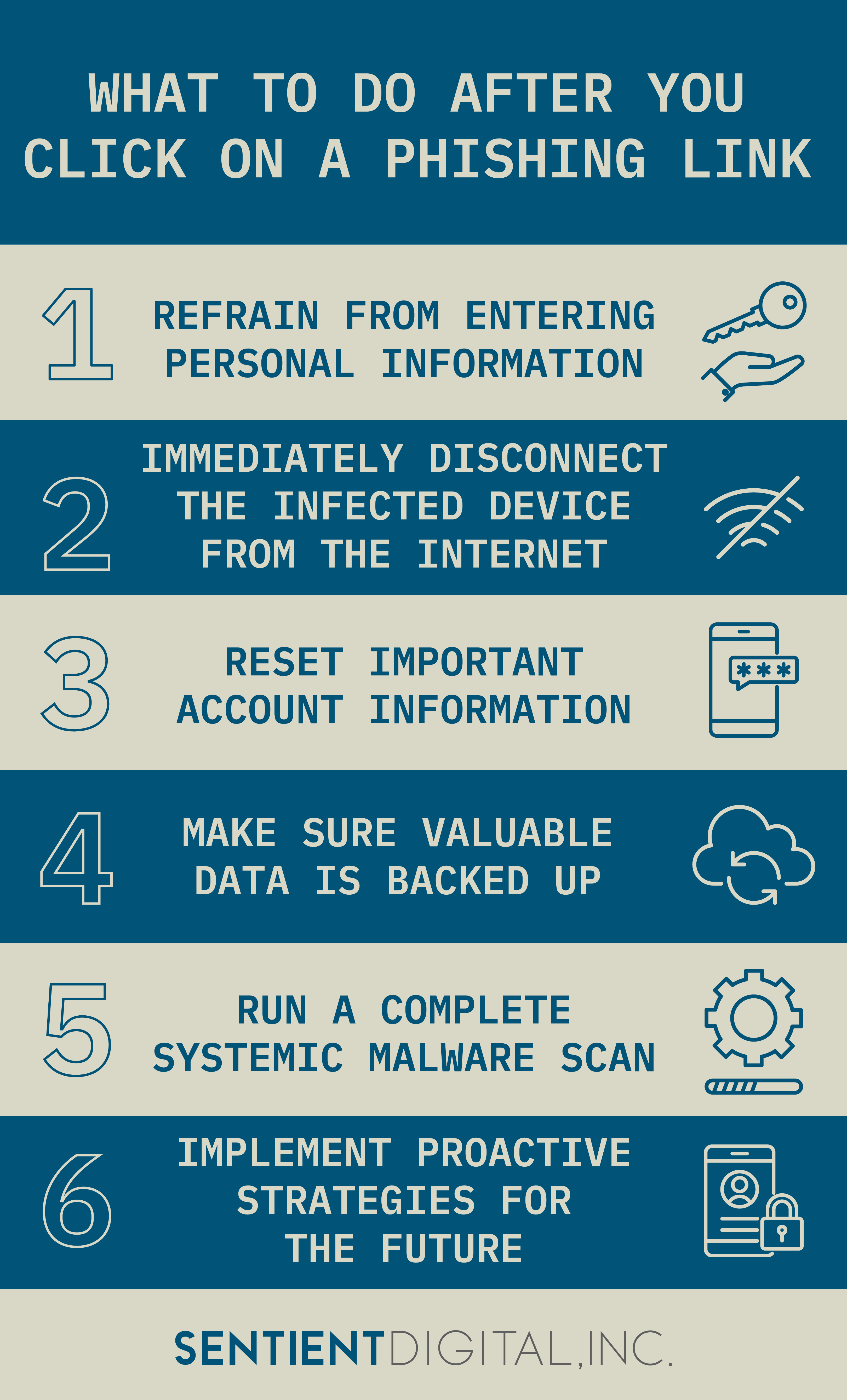 Check out our infographic or keep reading for 6 steps detailing what to do after you click on a phishing link.