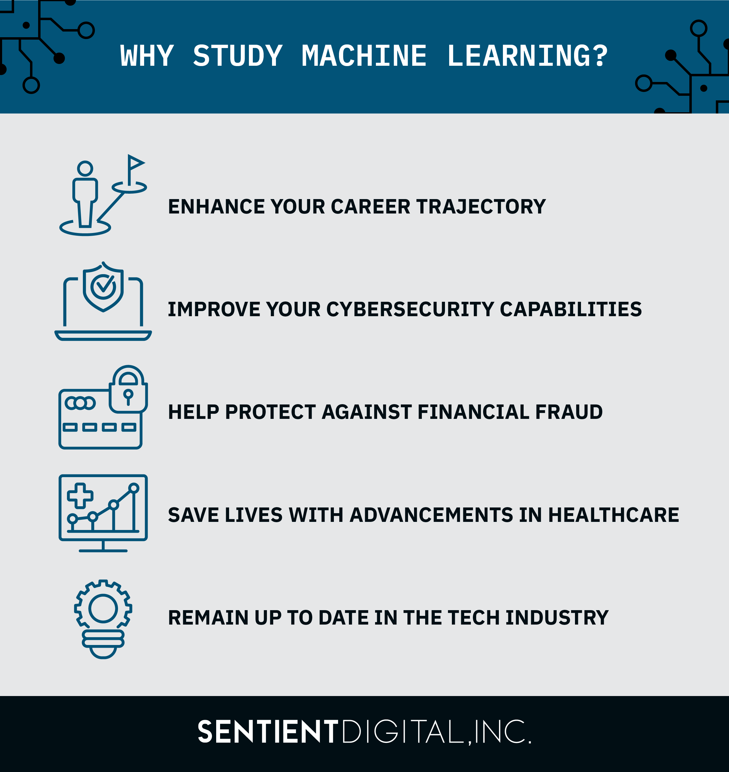Check out our infographic with 5 advantages of learning machine learning and keep reading for more details about each.