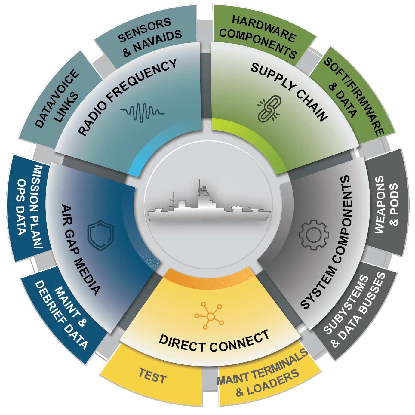 The RMF Toolkit - Risk Management Framework - Sentient Digital, Inc.