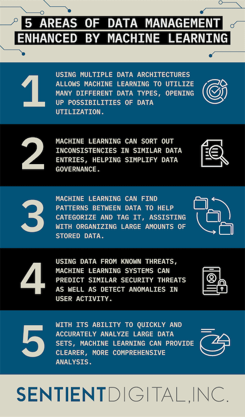 Keep reading or check out this infographic showing 5 areas of machine learning in data management.
