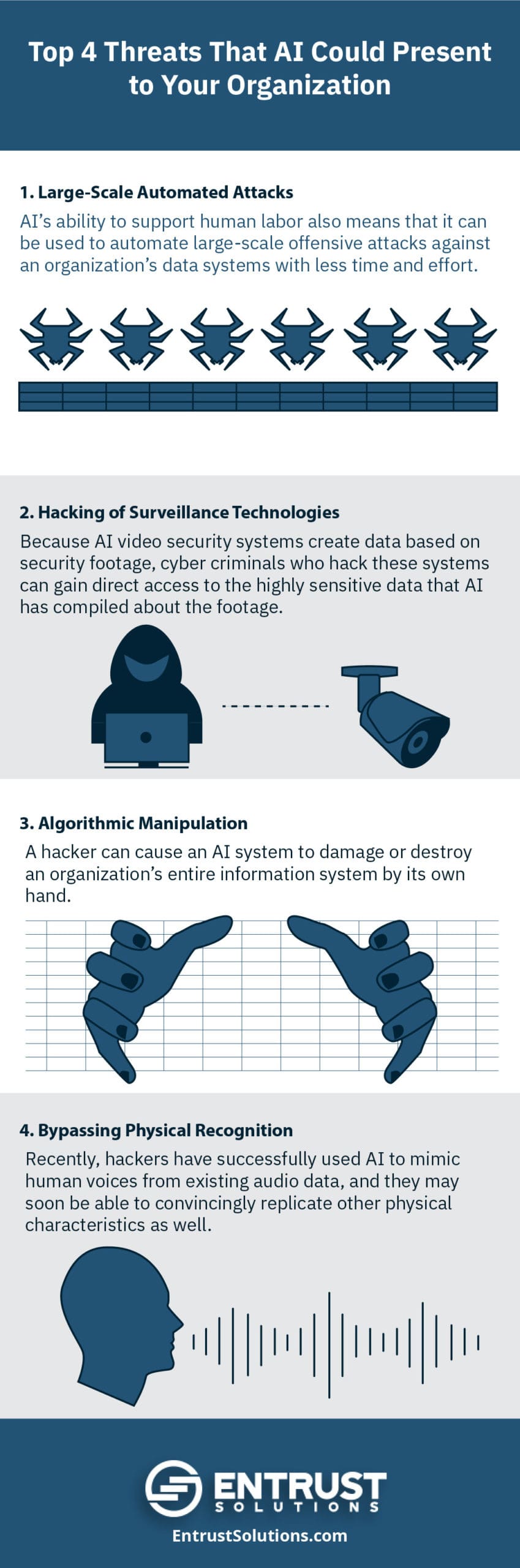 An Sentient Digital, Inc. infographic about the top four threats that AI could present to your organization.