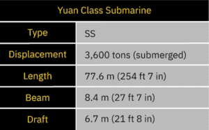 Yuan Class Submarine specs table