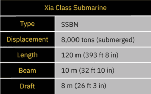Xia Class Submarine specs table