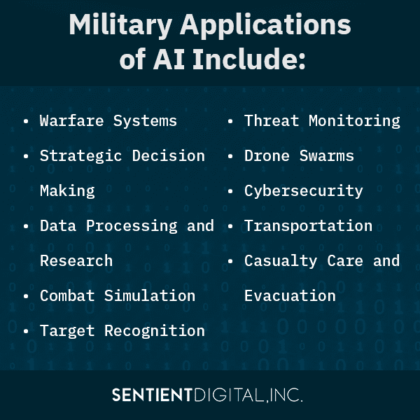 A list of military applications of AI