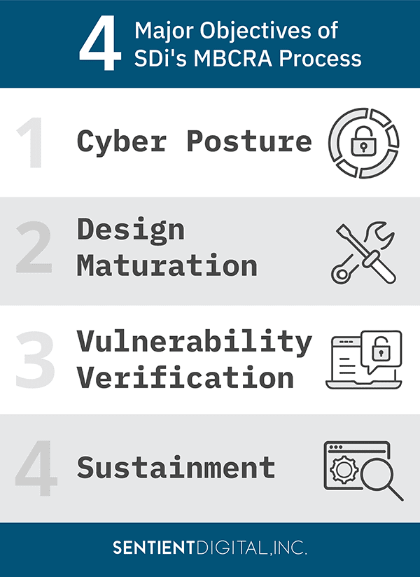 Cyber Risk Assessment Tools: The MBCRA Process- Sentient Digital, Inc.