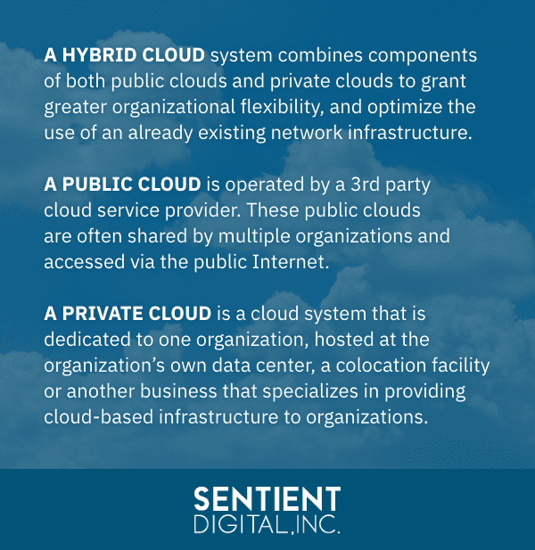 SDi graphic about types of clouds, hybrid, public, and private