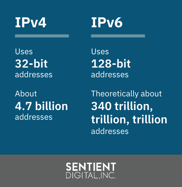 SDi graphic explaining IPv4 versus IPv6