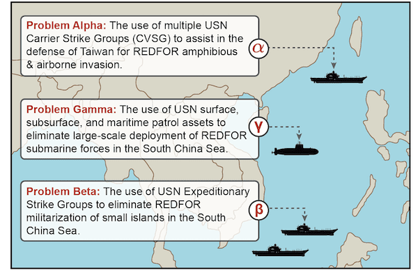 A map overlayed with the following text. Problem Alpha: The use of multiple USN Carrier Strike Groups (CVSG) to assist in the defense of Taiwan for REDFOR amphibious & airborne invasion. Problem Gamma: The use of USN surface, subsurface, and maritime patrol assets to eliminate large-scale deployment of REDFOR submarine forces in the South China Sea. Problem Beta: The use of USN Expeditionary Strike Groups to eliminate REDFOR militarization of small islands in the South China Sea.