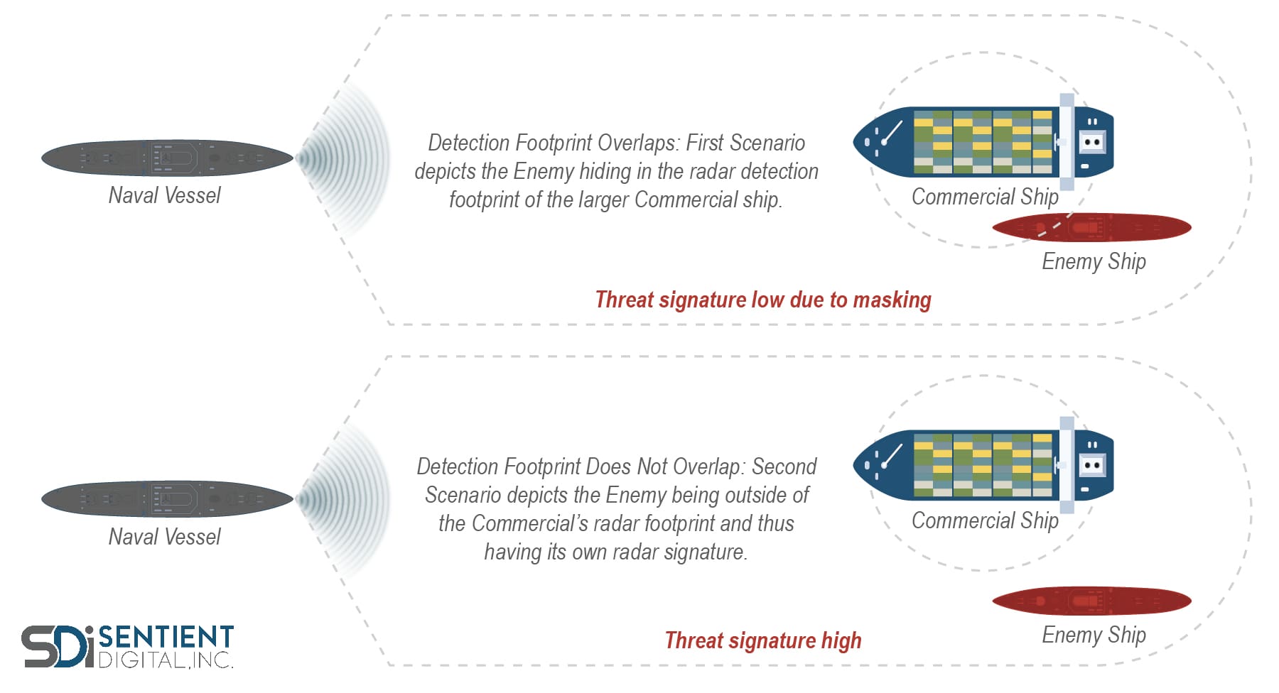 Empowering Naval Teams with Bayesian Networks: Grey Sentient - Sentient ...